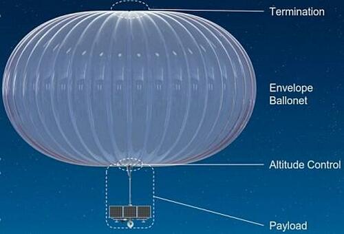 High Altitude Unmanned Balloon Passes Near DC, New Jersey